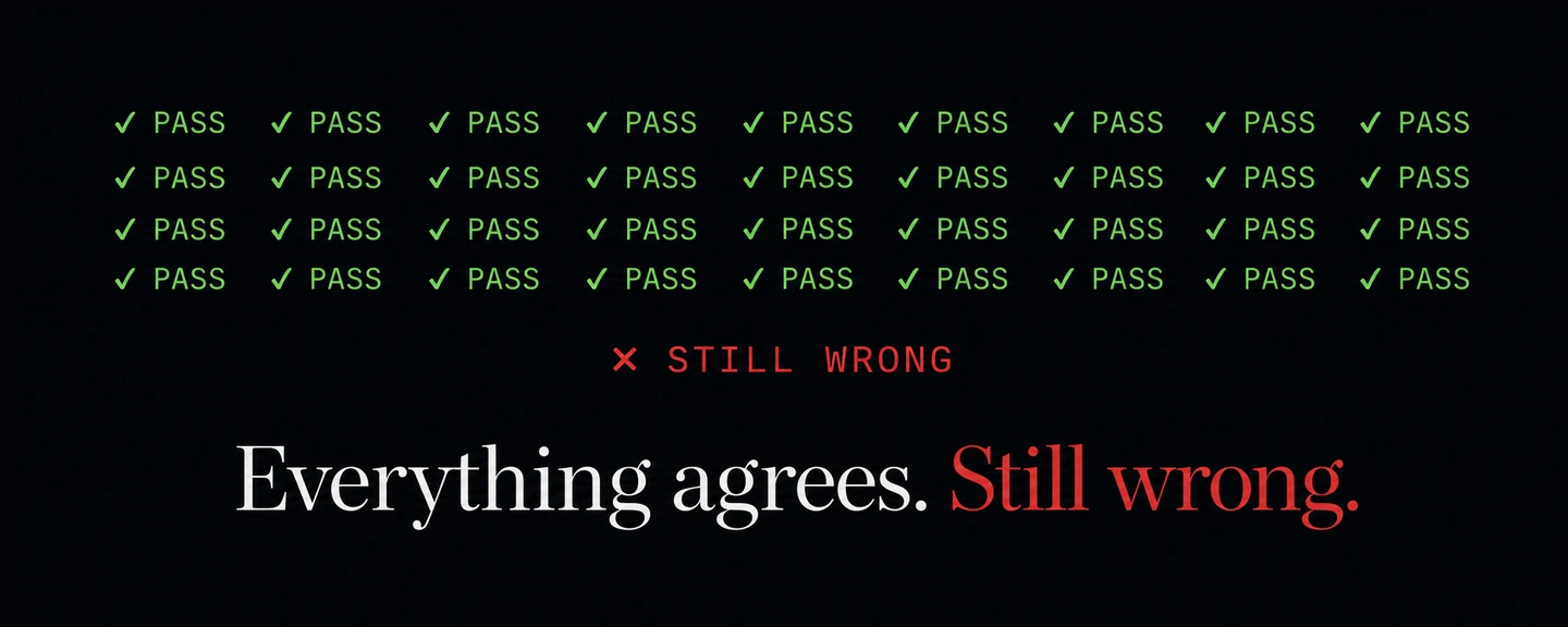 A grid of green 'PASS' results above the line: Everything agrees. Still wrong.